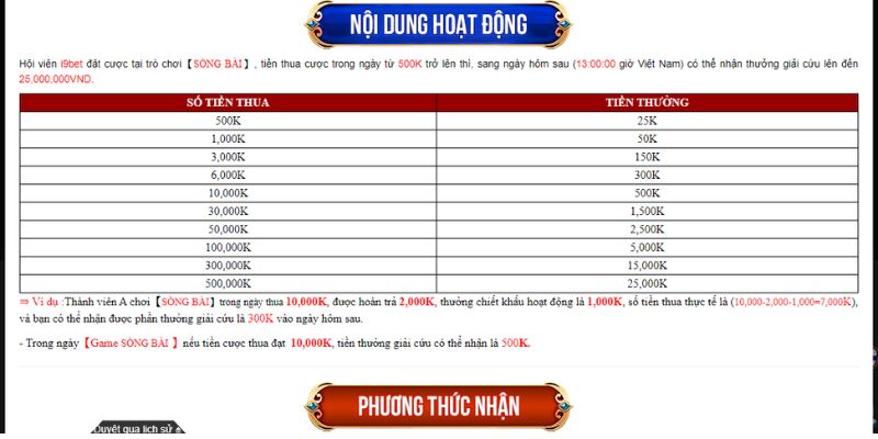 Nội dung sự kiện giải cứu người chơi cược thua