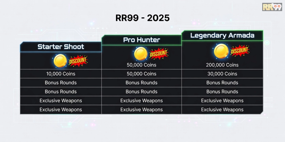 Bảng giá chi tiết các gói nạp tiền cho bắn cá online rr99 năm 2025 với ưu đãi hấp dẫn