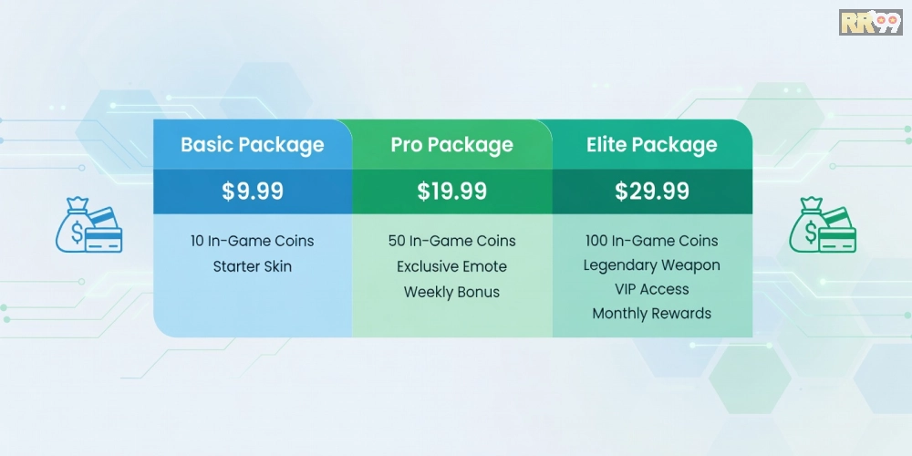 Bảng giá chi tiết các gói chơi game bài nổ hũ rr99 năm 2025