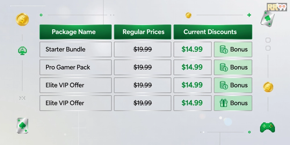 Bảng giá chi tiết các gói khuyến mãi rr99 mới nhất năm 2025