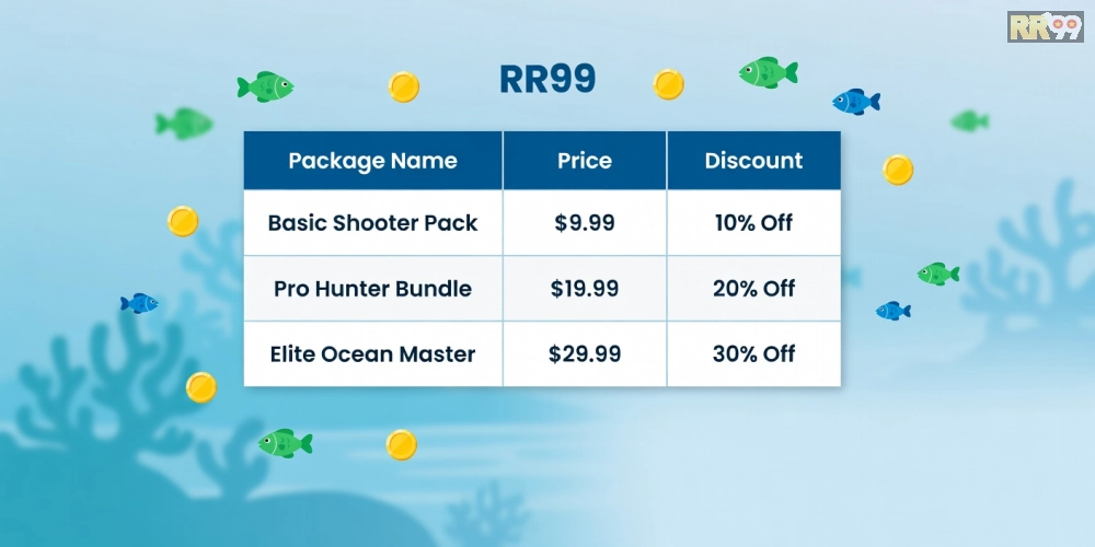 Hình ảnh bảng giá các gói nạp tiền cho game bắn cá rr99 với ưu đãi hấp dẫn