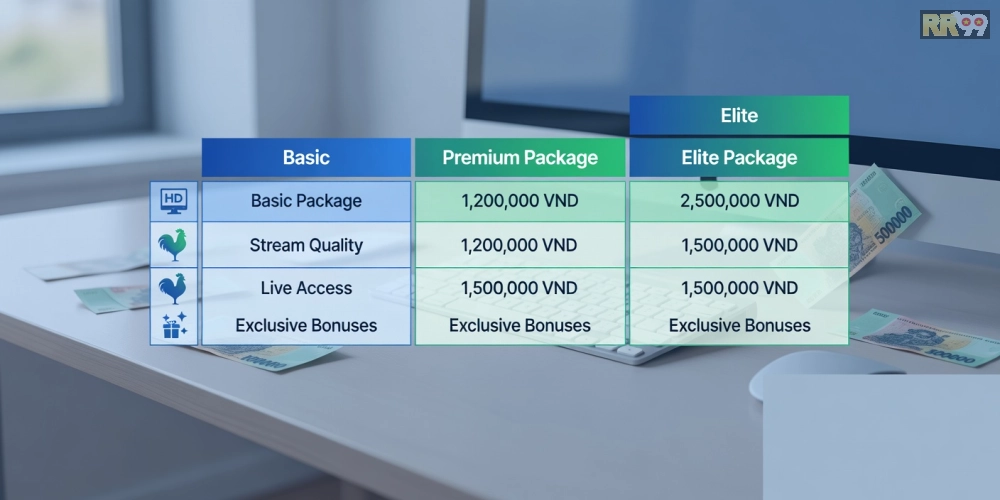 Bảng giá chi tiết các gói xem đá gà trực tiếp RR99 cập nhật năm 2025